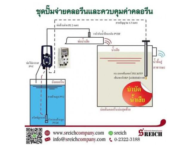 ฆ่าเชื้อน้ำเสียในบ่อบำบัดน้ำเสียโรงแรม