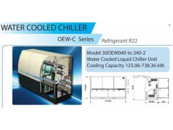 water cooled chiller